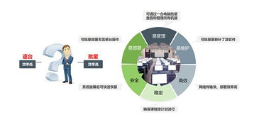 三茗還原卡edu8.3在硬盤保護與網(wǎng)絡(luò)安全系統(tǒng)中的應(yīng)用