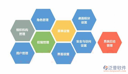 協同軟件協作開發的未來 網絡與信息安全的最新策略