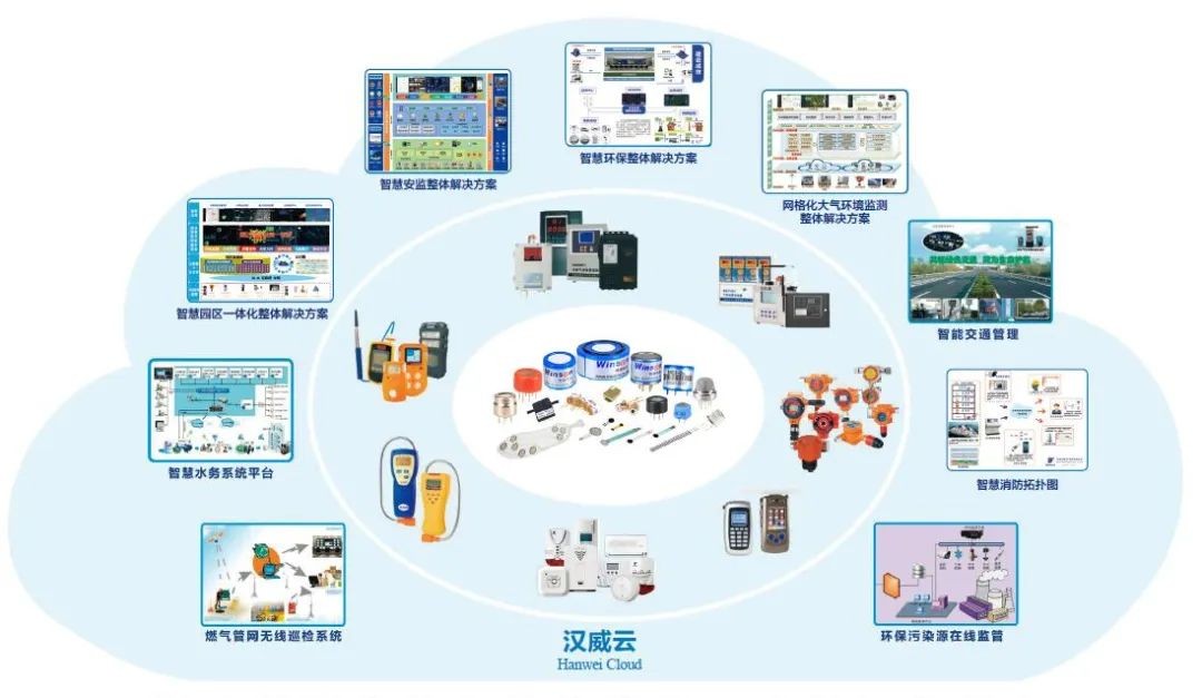 助力河南建立智慧網(wǎng)絡 漢威科技傳感科技顯威力