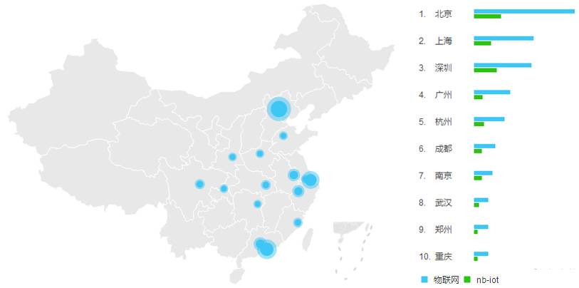 中國人對于NB-IoT和物聯網的熱情都藏在這里了.