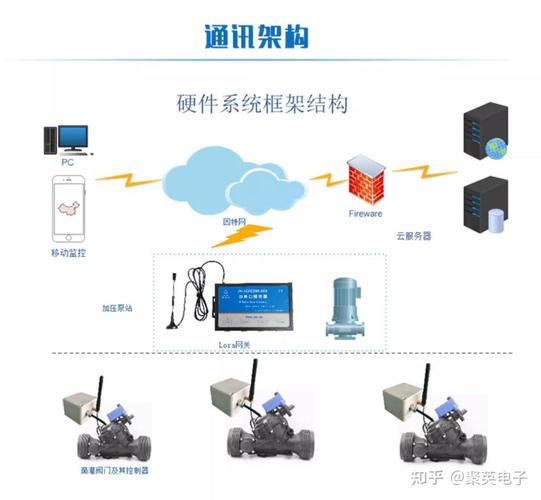 聚英lora2000物聯網網關